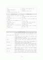 대인관계안전 42페이지