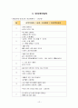 대인관계안전 62페이지