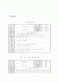 대인관계안전 63페이지