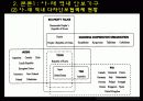 아시아태평양,국제기구,마케팅,브랜드,브랜드마케팅,기업,서비스마케팅,글로벌,경영,시장,사례 30페이지