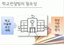 학교붕괴,교육현실,학교폭력,교육,대책,한국교육 35페이지