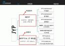 JYP엔터테이먼트,JYP기업분석,한류,마케팅,브랜드,브랜드마케팅,기업,서비스마케팅,글로벌,경영,시장,사례,swot,stp,4p 3페이지