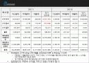 JYP엔터테이먼트,JYP기업분석,한류,마케팅,브랜드,브랜드마케팅,기업,서비스마케팅,글로벌,경영,시장,사례,swot,stp,4p 7페이지