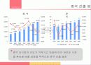 BBQ,해외시장,마케팅,브랜드,브랜드마케팅,기업,서비스마케팅,글로벌,경영,시장,사례,swot,stp,4p 10페이지