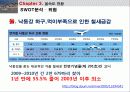 습지생태관광,을숙도,생태관광,철새,마케팅,브랜드,브랜드마케팅,기업,서비스마케팅,글로벌,경영,시장,사례,swot,stp,4p-생태공원의 이해 34페이지