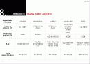 CANON 32페이지