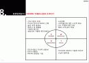 CANON 33페이지
