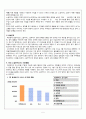 소셜커머스,공동구매,sns,마케팅,브랜드,브랜드마케팅,기업,서비스마케팅,글로벌,경영,시장,사례,swot,stp,4p 7페이지