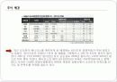 베니건스,마케팅,브랜드,브랜드마케팅,기업,서비스마케팅,글로벌,경영,시장,사례,swot,stp,4p 6페이지