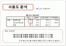베니건스,마케팅,브랜드,브랜드마케팅,기업,서비스마케팅,글로벌,경영,시장,사례,swot,stp,4p 19페이지