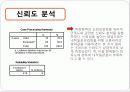 베니건스,마케팅,브랜드,브랜드마케팅,기업,서비스마케팅,글로벌,경영,시장,사례,swot,stp,4p 21페이지