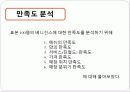 베니건스,마케팅,브랜드,브랜드마케팅,기업,서비스마케팅,글로벌,경영,시장,사례,swot,stp,4p 22페이지