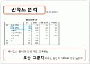 베니건스,마케팅,브랜드,브랜드마케팅,기업,서비스마케팅,글로벌,경영,시장,사례,swot,stp,4p 24페이지