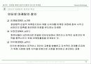 인터넷마케팅,온라인마케팅,마케팅,브랜드,브랜드마케팅,기업,서비스마케팅,글로벌,경영,시장,사례,swot,stp,4p 20페이지