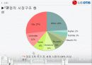 기업인수사례,통합사례,마케팅,브랜드,브랜드마케팅,기업,서비스마케팅,글로벌,경영,시장,사례,swot, 5페이지