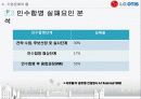 기업인수사례,통합사례,마케팅,브랜드,브랜드마케팅,기업,서비스마케팅,글로벌,경영,시장,사례,swot, 14페이지