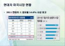 현대차,미국마케팅,해외진출,마케팅,브랜드,브랜드마케팅,기업,서비스마케팅,글로벌,경영,시장,사례,swot,stp,4p 6페이지