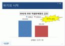 현대자동차그룹,품질경영,성공사례,마케팅,브랜드,브랜드마케팅,기업,서비스마케팅,글로벌,경영,시장,사례,swot,stp,4p 6페이지