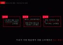 소비자심리,화장,화장남,마케팅,브랜드,브랜드마케팅,기업,서비스마케팅,글로벌,경영,시장,사례,swot,stp,4p 14페이지