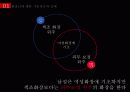 소비자심리,화장,화장남,마케팅,브랜드,브랜드마케팅,기업,서비스마케팅,글로벌,경영,시장,사례,swot,stp,4p 16페이지