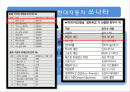 마케팅커뮤니케팅션,촉진전략,현대자동차마케팅사례,마케팅,브랜드,브랜드마케팅,기업,서비스마케팅,글로벌,경영,시장,사례,swot,stp,4p 2페이지