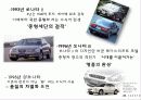마케팅커뮤니케팅션,촉진전략,현대자동차마케팅사례,마케팅,브랜드,브랜드마케팅,기업,서비스마케팅,글로벌,경영,시장,사례,swot,stp,4p 4페이지
