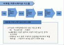 마케팅커뮤니케팅션,촉진전략,현대자동차마케팅사례,마케팅,브랜드,브랜드마케팅,기업,서비스마케팅,글로벌,경영,시장,사례,swot,stp,4p 9페이지
