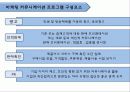마케팅커뮤니케팅션,촉진전략,현대자동차마케팅사례,마케팅,브랜드,브랜드마케팅,기업,서비스마케팅,글로벌,경영,시장,사례,swot,stp,4p 10페이지