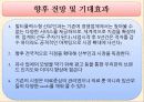 의료서비스,마케팅,브랜드,브랜드마케팅,기업,서비스마케팅,글로벌,경영,시장,사례,swot,stp,4p 44페이지