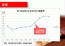 감성마케팅,오리온초코파이,마케팅,브랜드,브랜드마케팅,기업,서비스마케팅,글로벌,경영,시장,사례,swot 13페이지