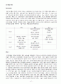 의료관광,성형수술,트랜드,마케팅,브랜드,브랜드마케팅,기업,서비스마케팅,글로벌,경영,시장,사례 29페이지