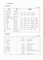 의료관광,성형수술,트랜드,마케팅,브랜드,브랜드마케팅,기업,서비스마케팅,글로벌,경영,시장,사례 34페이지