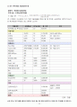 의료관광,성형수술,트랜드,마케팅,브랜드,브랜드마케팅,기업,서비스마케팅,글로벌,경영,시장,사례 35페이지
