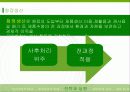 환경경영,환경관리,윤리경영,마케팅,브랜드,브랜드마케팅,기업,서비스마케팅,글로벌,경영,시장,사례 17페이지