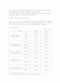 유아교육,유아실태,유아시설설비,안전사고,안전관리,안전전점검 32페이지