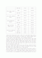 유아교육,유아실태,유아시설설비,안전사고,안전관리,안전전점검 33페이지