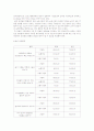 유아교육,유아실태,유아시설설비,안전사고,안전관리,안전전점검 34페이지