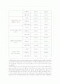 유아교육,유아실태,유아시설설비,안전사고,안전관리,안전전점검 35페이지