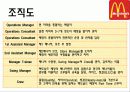 맥도날드,롯제리아,마케팅,브랜드,브랜드마케팅,기업,서비스마케팅,글로벌,경영,시장,사례,swot,stp,4p 7페이지
