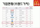 맥도날드,롯제리아,마케팅,브랜드,브랜드마케팅,기업,서비스마케팅,글로벌,경영,시장,사례,swot,stp,4p 11페이지