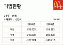맥도날드,롯제리아,마케팅,브랜드,브랜드마케팅,기업,서비스마케팅,글로벌,경영,시장,사례,swot,stp,4p 16페이지