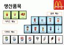 맥도날드,롯제리아,마케팅,브랜드,브랜드마케팅,기업,서비스마케팅,글로벌,경영,시장,사례,swot,stp,4p 20페이지