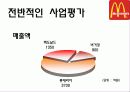 맥도날드,롯제리아,마케팅,브랜드,브랜드마케팅,기업,서비스마케팅,글로벌,경영,시장,사례,swot,stp,4p 24페이지