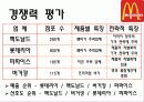 맥도날드,롯제리아,마케팅,브랜드,브랜드마케팅,기업,서비스마케팅,글로벌,경영,시장,사례,swot,stp,4p 25페이지