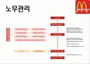 맥도날드,롯제리아,마케팅,브랜드,브랜드마케팅,기업,서비스마케팅,글로벌,경영,시장,사례,swot,stp,4p 32페이지