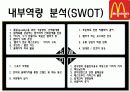 맥도날드,롯제리아,마케팅,브랜드,브랜드마케팅,기업,서비스마케팅,글로벌,경영,시장,사례,swot,stp,4p 35페이지