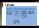마케팅관리,유통경로,마케팅,브랜드,브랜드마케팅,기업,서비스마케팅,글로벌,경영,시장,사례,swot, 26페이지