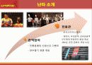 난타마케팅,문화예술공연,마케팅,브랜드,브랜드마케팅,기업,서비스마케팅,글로벌,경영,시장,사례,swot,stp,4p 7페이지