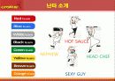 난타마케팅,문화예술공연,마케팅,브랜드,브랜드마케팅,기업,서비스마케팅,글로벌,경영,시장,사례,swot,stp,4p 9페이지