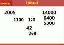 난타마케팅,문화예술공연,마케팅,브랜드,브랜드마케팅,기업,서비스마케팅,글로벌,경영,시장,사례,swot,stp,4p 11페이지